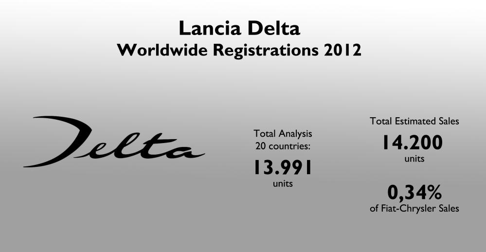lancia-delta-world-wide-registrations-2012.jpg