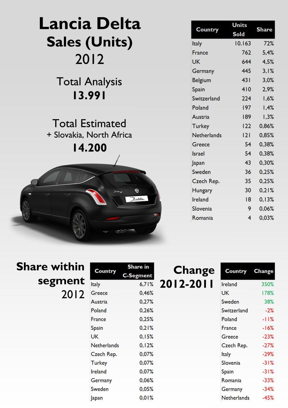 lancia-delta-world-wide-registrations-by-country-2012.jpg