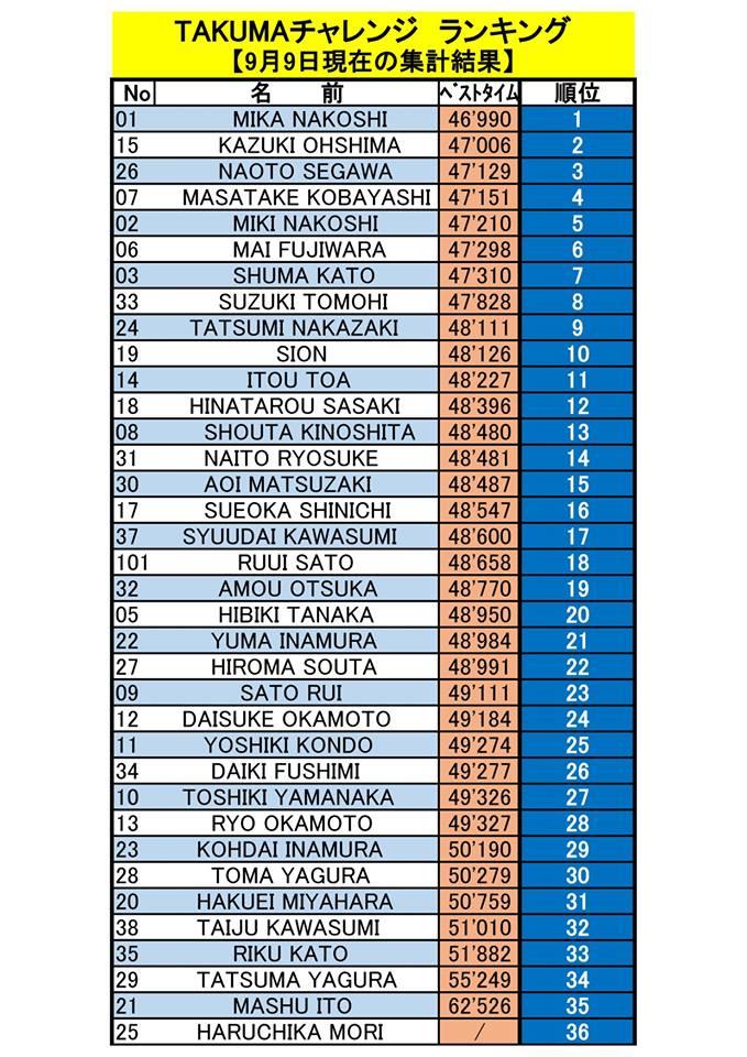 takuma_0909_result.jpg