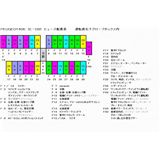 グロ－ブボックス内ヒュ－ズ配置表（D8）