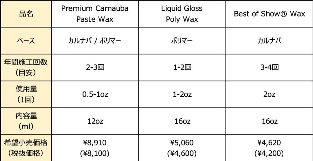 ワックス一覧表