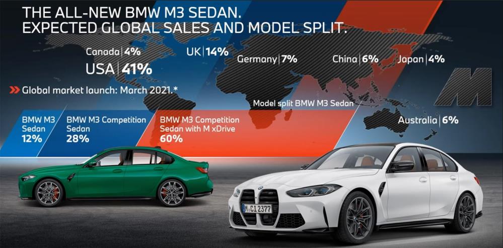 BMW-M3-and-M4-Sales-2a.jpg
