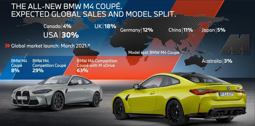 BMW-M3-and-M4-Sales-3b.jpg