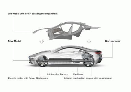 BMW-i8-Concept-LifeDrive-Architecture-720x509-thumb-424x299-83344.jpg